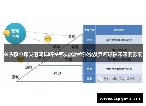 弱队核心球员的成长路径与发展历程探索及其对球队未来的影响 弱队核心球员的成长路径与发展历程探索及其对球队未来的影响